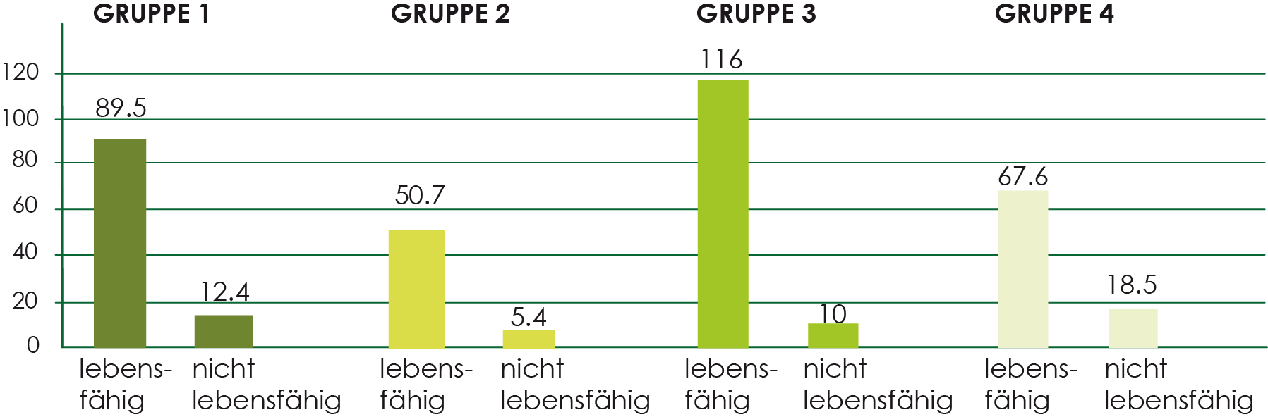 Tableau des résultats des tests